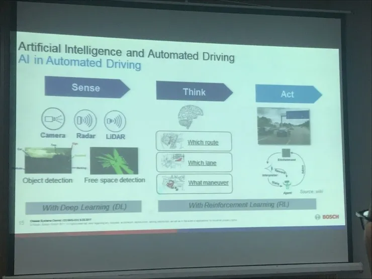 全新 AI 摄像头、360 度环境感知阵列，博世要做自动驾驶系统集成商