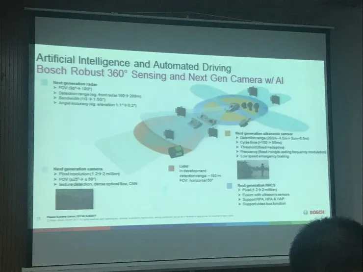 全新 AI 摄像头、360 度环境感知阵列，博世要做自动驾驶系统集成商