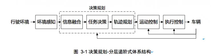 权威发布:中国人工智能学会自动驾驶入门秘籍