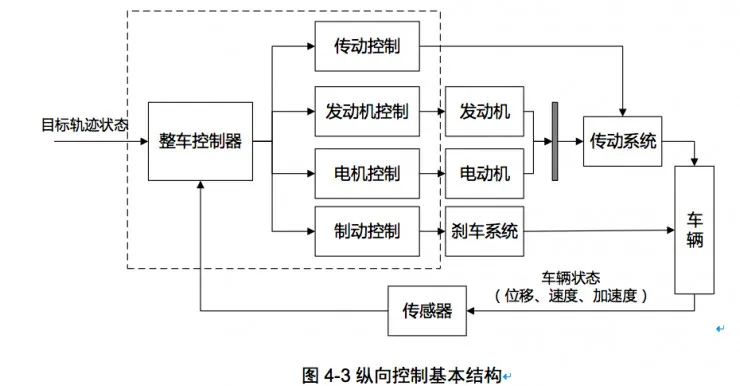 权威发布:中国人工智能学会自动驾驶入门秘籍