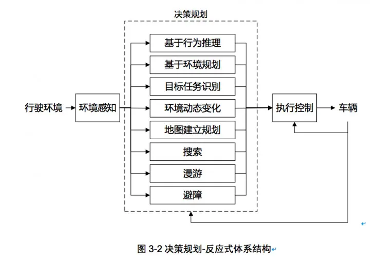 权威发布:中国人工智能学会自动驾驶入门秘籍