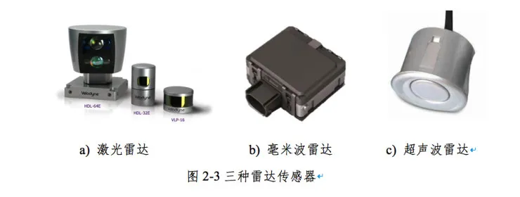 权威发布:中国人工智能学会自动驾驶入门秘籍