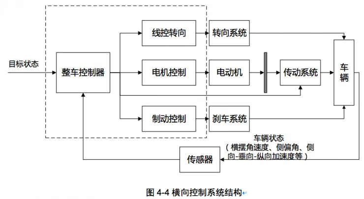 权威发布:中国人工智能学会自动驾驶入门秘籍