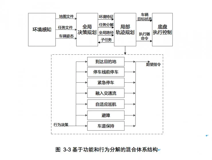 权威发布:中国人工智能学会自动驾驶入门秘籍