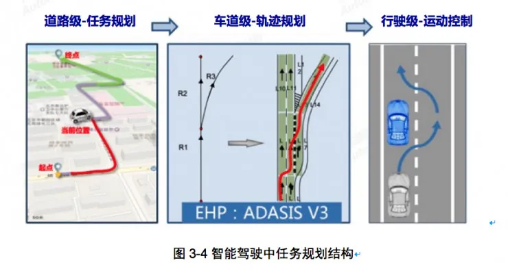 权威发布:中国人工智能学会自动驾驶入门秘籍