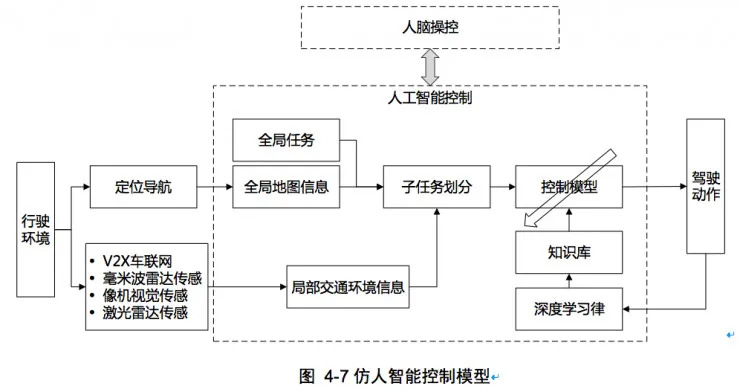 权威发布:中国人工智能学会自动驾驶入门秘籍