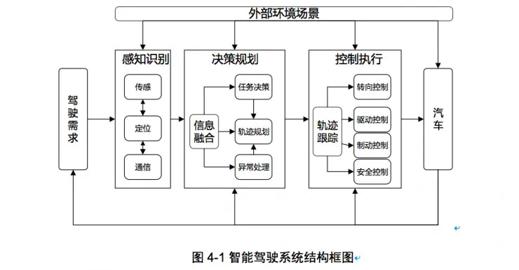 权威发布:中国人工智能学会自动驾驶入门秘籍