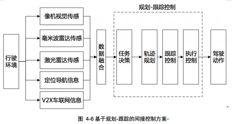 权威发布:中国人工智能学会自动驾驶入门秘籍