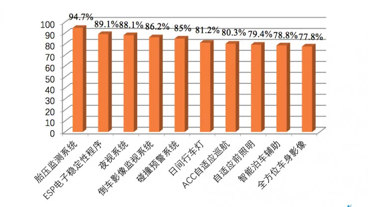 权威发布:中国人工智能学会自动驾驶入门秘籍