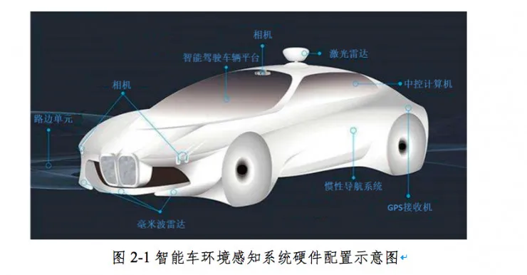 权威发布:中国人工智能学会自动驾驶入门秘籍
