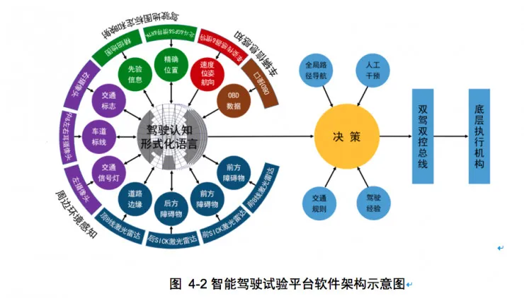 权威发布:中国人工智能学会自动驾驶入门秘籍