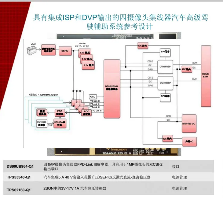 入局汽车市场35年后，德州仪器在华发布下一代汽车系统半导体技术方案