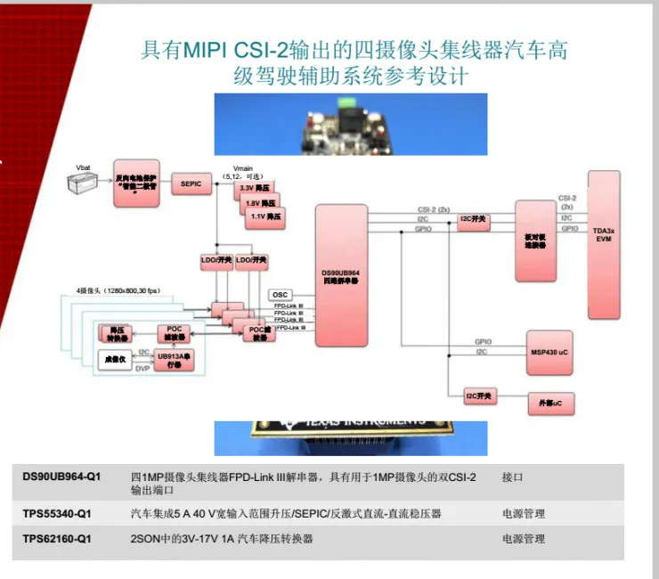 入局汽车市场35年后，德州仪器在华发布下一代汽车系统半导体技术方案