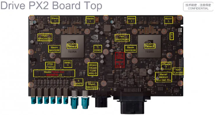 从TeslaAP2.0/2.5运算单元看未来无人驾驶域控制器的设计趋势