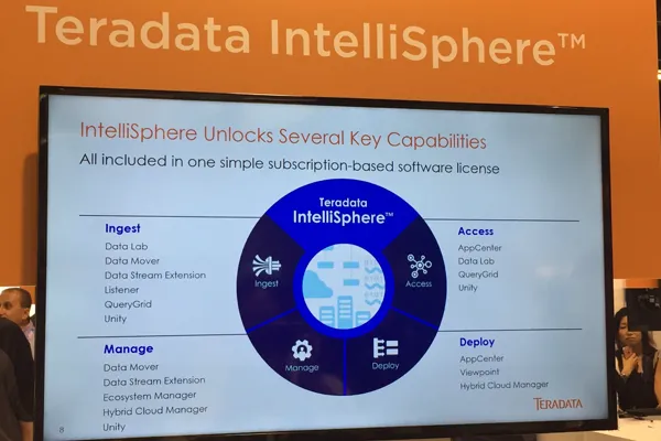 从云到AI Teradata站在技术前沿赋能数据分析生态系统