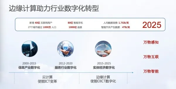 边缘计算“CROSS”欧洲新战场