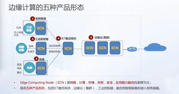 边缘计算“CROSS”欧洲新战场