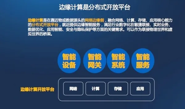 边缘计算“CROSS”欧洲新战场