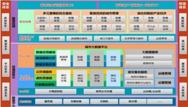 启迪国信：“云+端”方案助力新型智慧城市