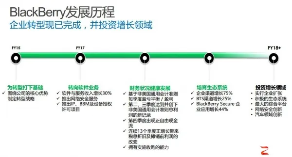 网络安全问题打七寸，BlackBerry以安全软件面向企业话安全