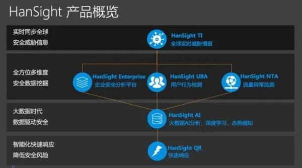 CS4：新一代SOC与态势感知大会 六家安全厂商分享核心解决方案