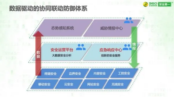 CS4：新一代SOC与态势感知大会 六家安全厂商分享核心解决方案