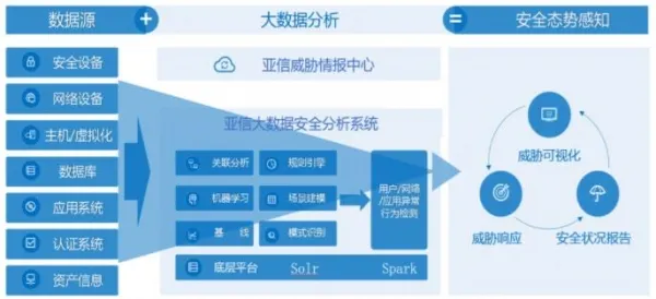 亚信安全参加第六届全国等保技术大会  态势感知助力“等保2.0”落地