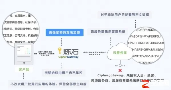 深入业务流程的数据安全——炼石对CASB的中国式解读