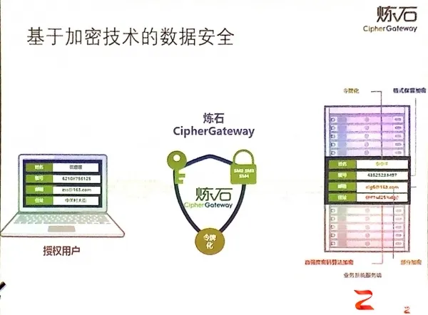 深入业务流程的数据安全——炼石对CASB的中国式解读
