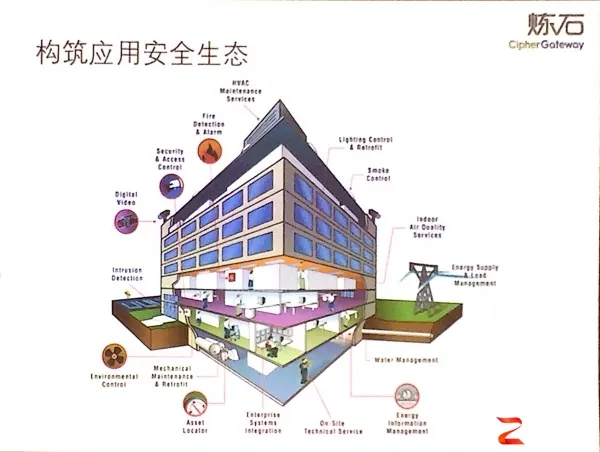 深入业务流程的数据安全——炼石对CASB的中国式解读
