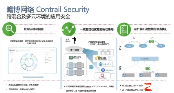 多云环境下，瞻博网络Contrail Security帮你看清应用