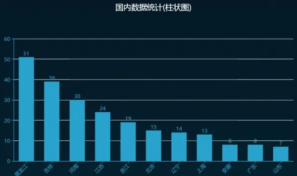 烽火18台系列之十五： 工控资产普查与漏洞安全检测