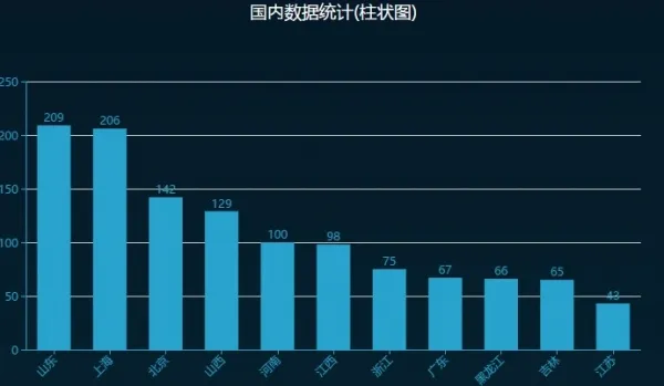 烽火18台系列之十五： 工控资产普查与漏洞安全检测