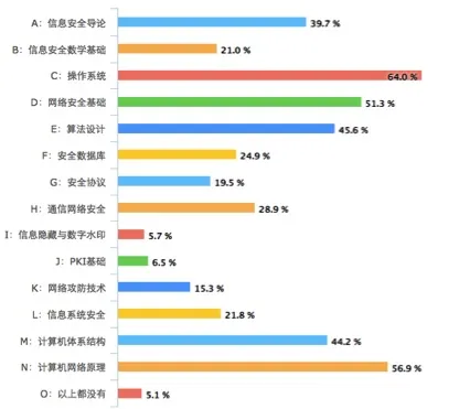 黑客那么“努力”，网安人员如何练就“火眼金晴”？