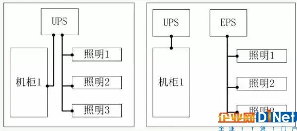 7、用UPS给照明电路提供冗余电源