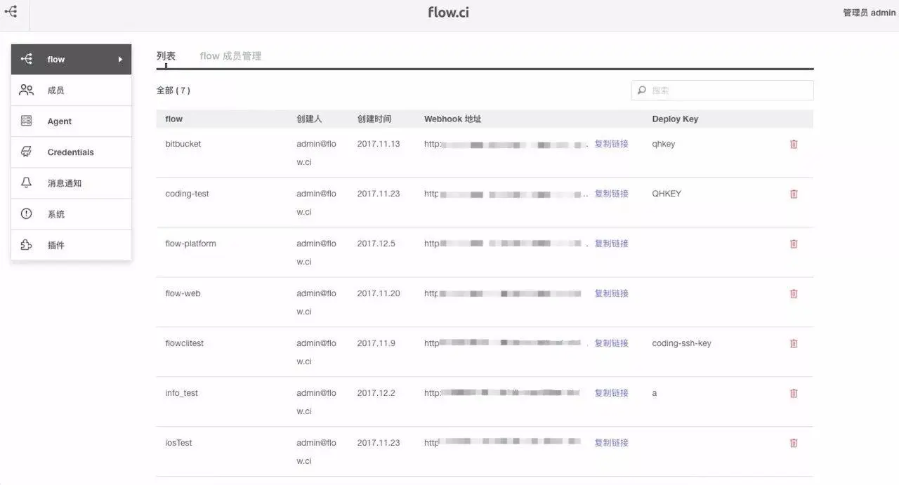 新一代 CI 持续集成工具 flow.ci 正式开源