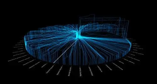 大数据和人工智能的关系是什么?