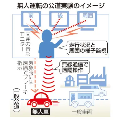 人工智能将参加今年数学高考；我国首款太阳能无人机完成高空飞行