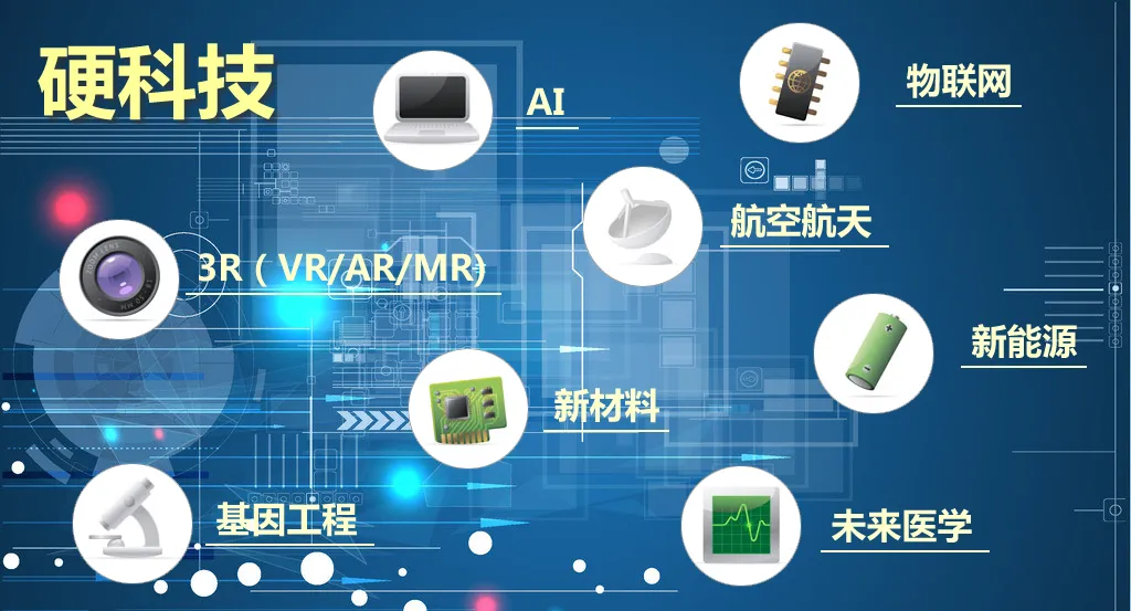 只有1%的人知道硬科技，然而它可能成为2017年最火的概念