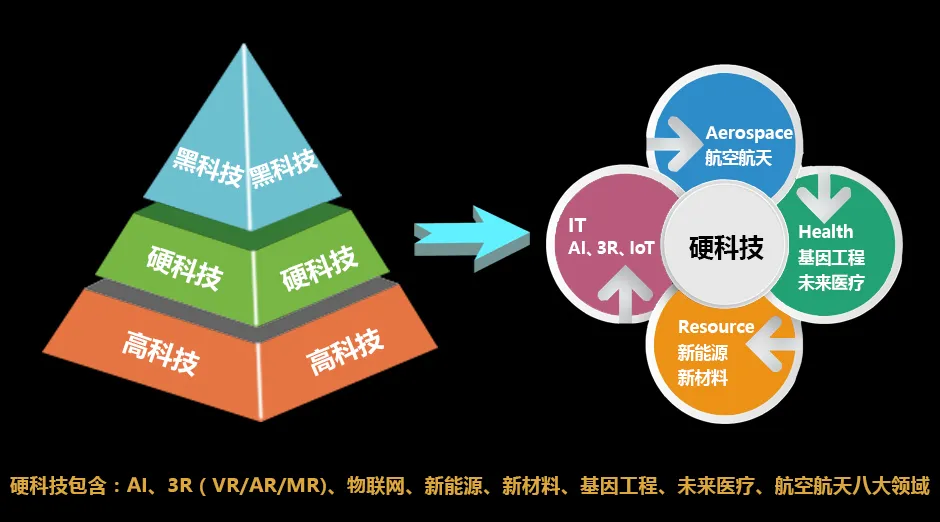 只有1%的人知道硬科技，然而它可能成为2017年最火的概念