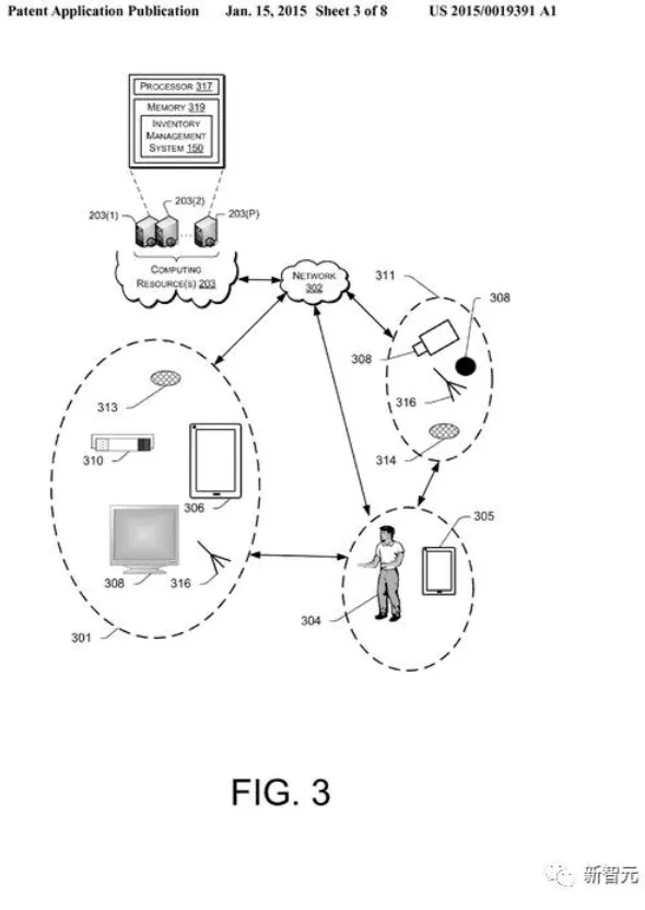 六张图看懂 Amazon Go智能购物，专利文件解密AI 核心技术细节