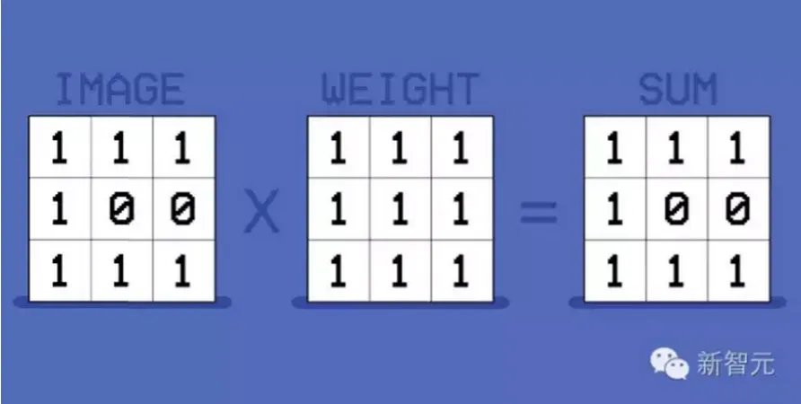 Yann LeCun带你一文看懂人工智能:原理、技术和未来