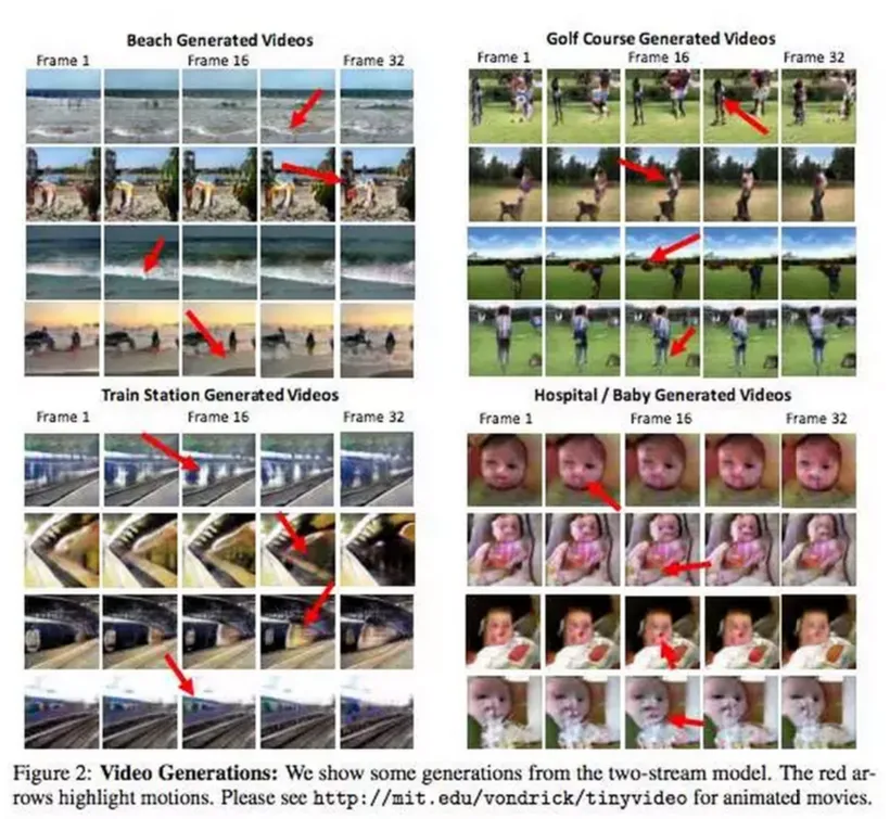 MIT深度学习最新进展：机器学会创作视频，预测人类行为