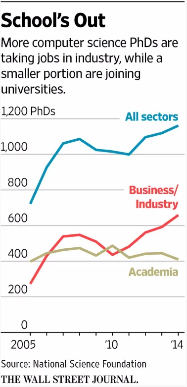 Bengio：我留在学术圈为全人类作贡献，而不是为某一个公司赚钱