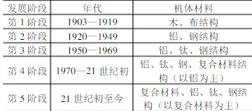 我国自主研发航空新材料，实现铝中“自生”陶瓷