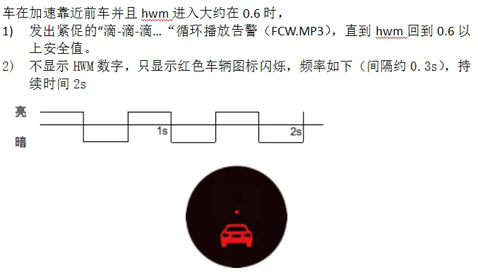 两家ADAS路测大战，谁将成为最终的“汽车之眼”？