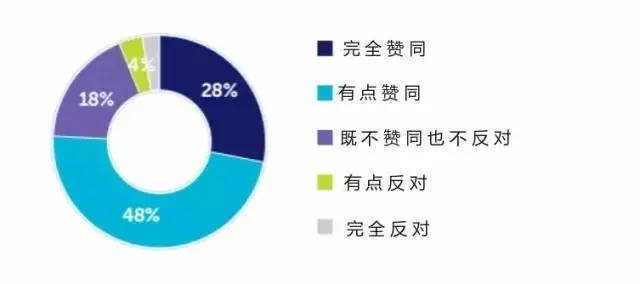 大数据+深度学习：未来两年内将成为大部分企业的标配