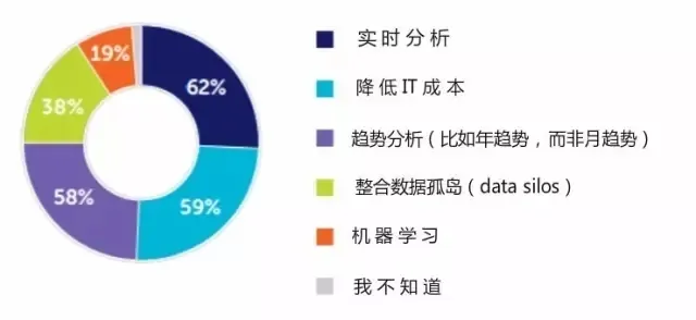 大数据+深度学习：未来两年内将成为大部分企业的标配