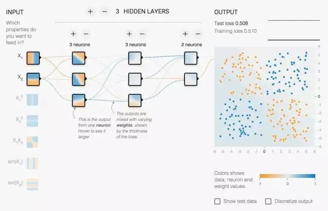 想揭开深度学习隐藏层的神秘面纱？试试Tensor Flow的神经网络游乐场