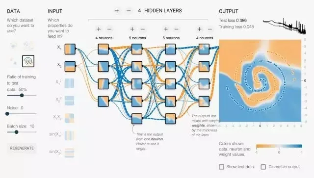 想揭开深度学习隐藏层的神秘面纱？试试Tensor Flow的神经网络游乐场